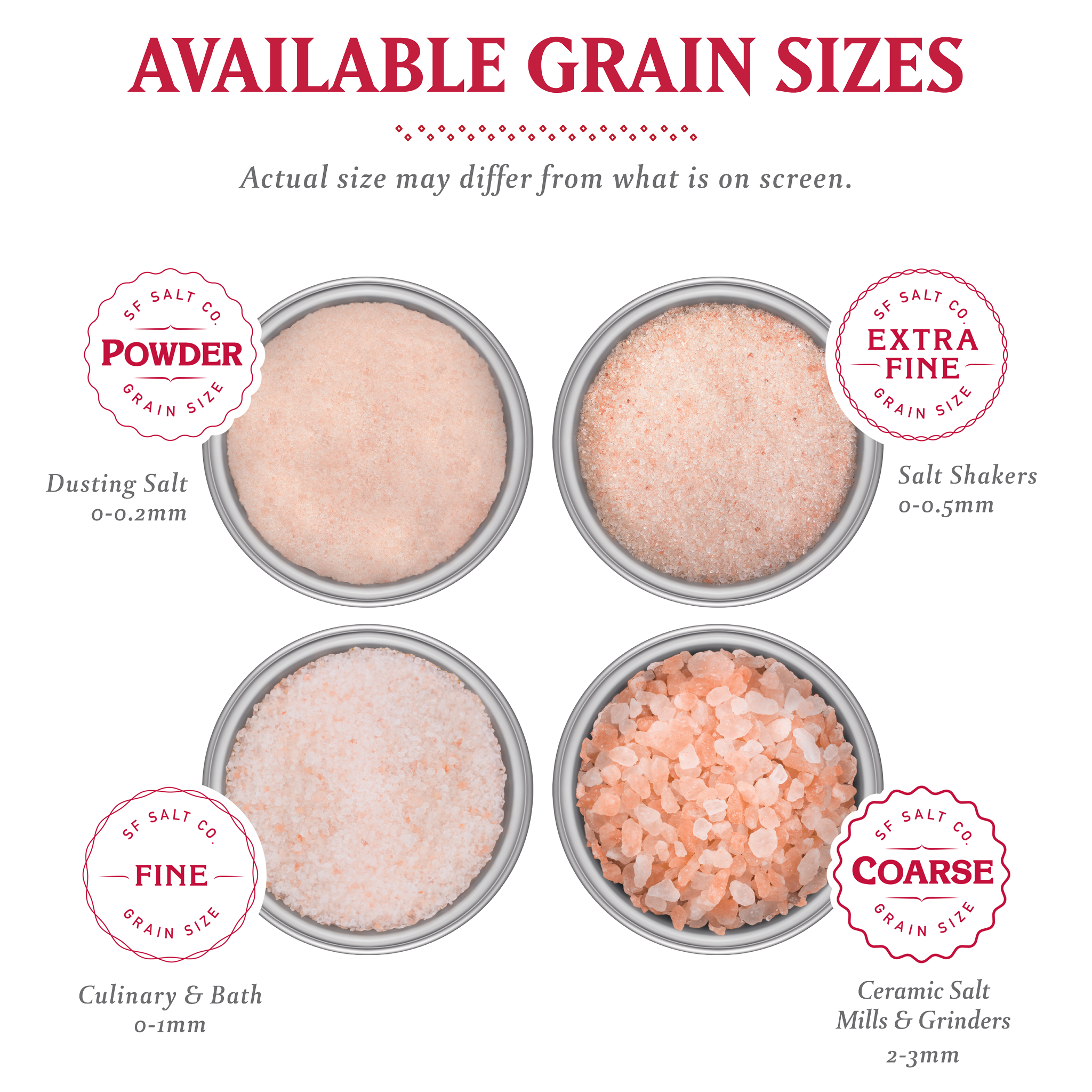 Available Grain Sizes Comparison